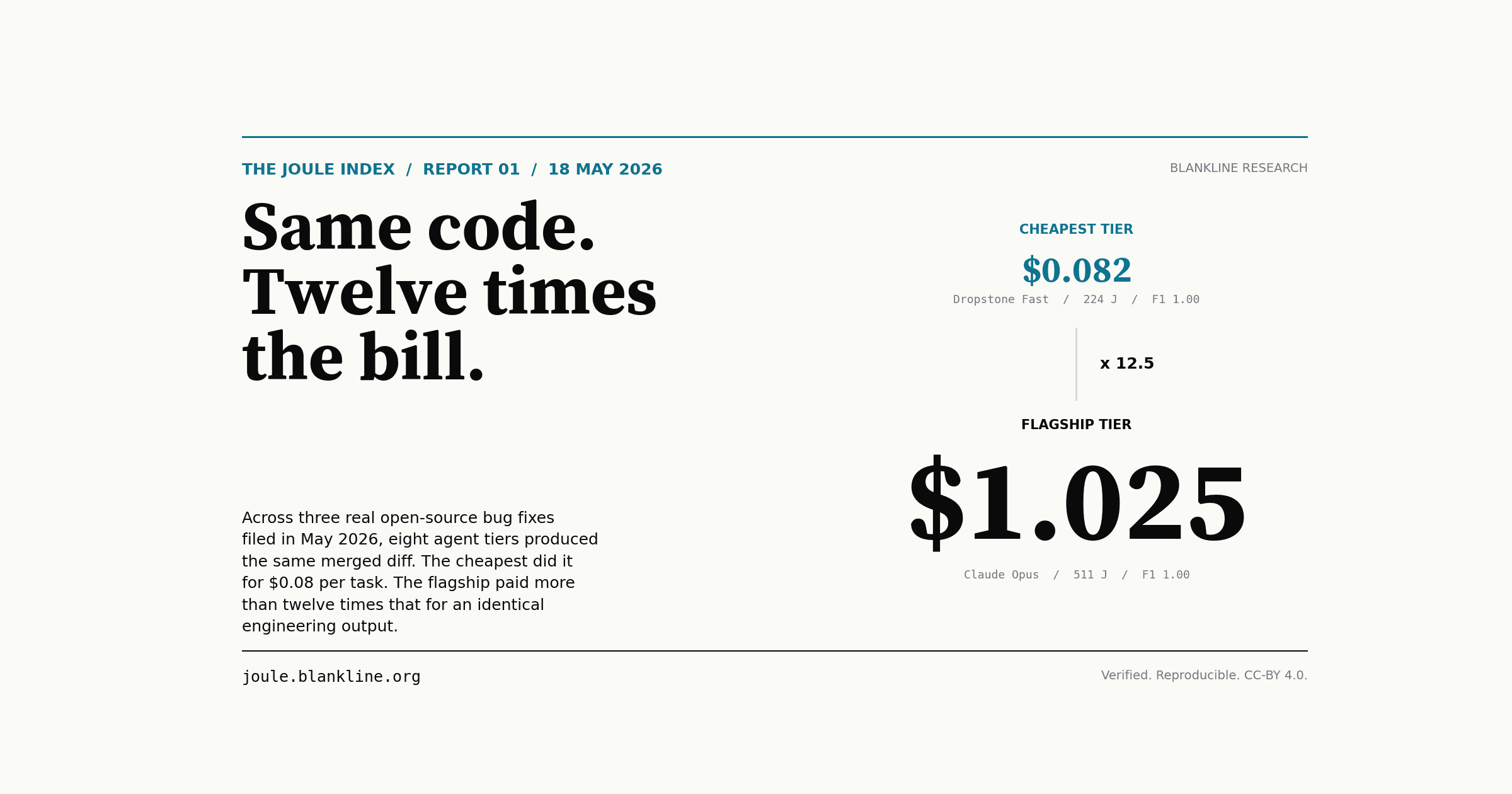 The Joule Index: a benchmark for what intelligence costs