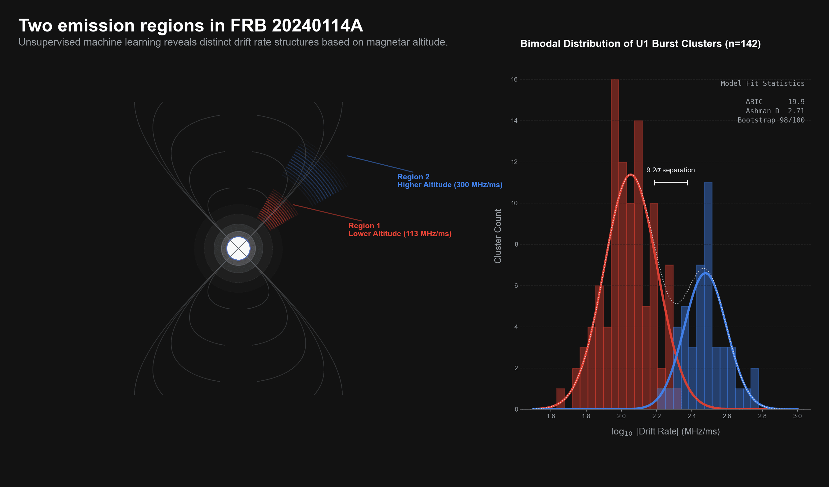 An AI did the astrophysics. The paper got halted.