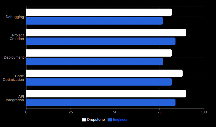 Accuracy Comparison