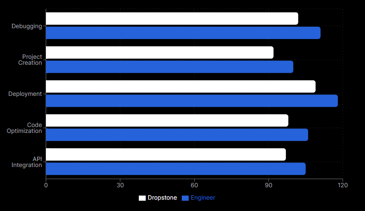 Time Efficiency Comparison